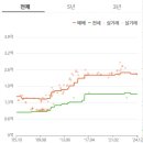 골든파크 이미지