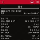 봉두