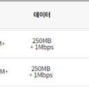 만원대 초반 데이터 무제한 쓸 때 이미지