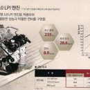 그랜져HG 3.0 LPI 엔진 정보 이미지