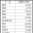 동서양미술-사이의 미학 이미지