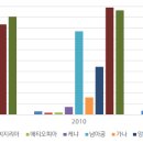 아프리카의 청정에너지 보급: 기후변화 및 에너지 문제 해결의 열쇠 아프리카ㆍ 중동 일반 Josphat Machagua and Eliu 이미지