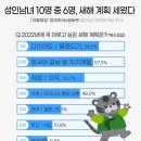 (주)동남