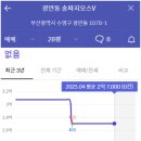 송파지오스V 이미지