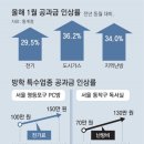 그냥 심심해서요. (19770) 난방비 2배, 손님 반토막 이미지