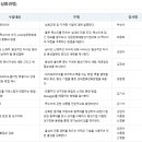미래인재교육원 이미지