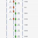 아니 어쩐지 ㅈㄴ 굼벵이더라 이미지