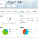 (주)서린사이언스 | 독특한 기업문화 &#34;서린바이오사이언스&#34;