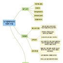 경락마사지 이미지