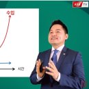 미국 암웨이 다이아몬드 성취 : 이형욱 Dia = 지연만족과 즉시만족 이미지