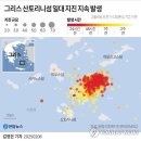 그리스 산토리니섬 근황 이미지