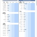 아베텍 | 내돈내산 강아지 알러지 검사 후기 (아베텍 알러드패널 - 229종)