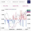 2024.03.21. 투자 후기