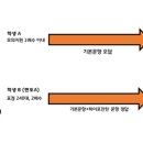 [동국, 동국대]🐘동국대🐘 면접 스터디 🔴동그라미🔴/2차오티(비대면 동시진행) 신청 접수 중/‼️등록 및 자소서 첨삭 진행 중 이미지