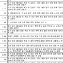 (유)대주건설 이미지