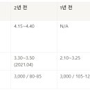 (의)영문의료재단 다보스병원