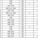 국정원국어오룡스키마학원 네이버블로그
