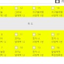 나곡서원 이미지