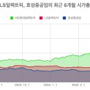 효성중전기 이미지