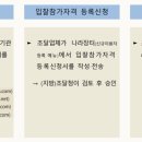 김준호행정사사무소 이미지