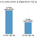네오파트너스주