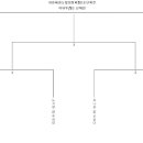 대진태권도 이미지