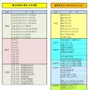 목재,합판,목자재,영림도어 창고형 도매 할인매장 입니다. (석고,목자재 200여품목 도매납품!!) 이미지
