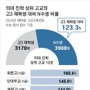 학생 절반 이상이 3수, 4수 하는 고등학교는 어딜까? 이미지