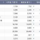 태영글로벌주 이미지