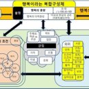 포유티 네이버블로그