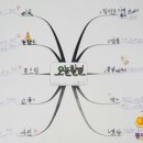 야지농장 이미지