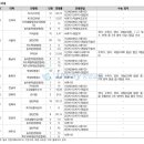 2020 의학계열(학생부종합전형) 이미지