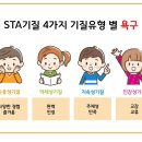 위드유치료교육연구소