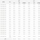 굴삭기운전기능사 응시인원, 합격률 (2017년까지) 이미지