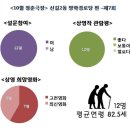 방학경로당 이미지