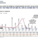 우방아이유쉘2차경로당 이미지