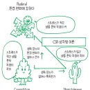 식물학 수업 이나가키 히데히로 지음 이미지