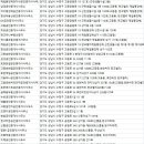 럭스나인에이스공인중개사사무소 | 수정구 부동산