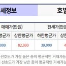 여월휴먼시아공인중개사사무소 이미지