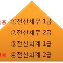 세무회계수 이미지
