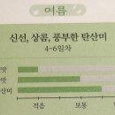 느린마을양조장 서산점 이미지