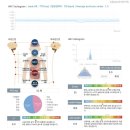천문한의원 | [논현] 강남 안면 비대칭 한의원 솔직 후기
