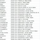 주식회사 다온시스템 이미지