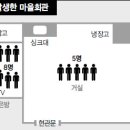 눌인3리마을회관 이미지