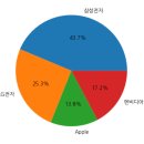 SK networks AI camp 10기 - 17일차 (2025년 2월 4일)