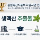 비앤비축산