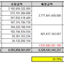 Re:한진해운 예상 실사 결과...좋지는 않은 듯 이미지