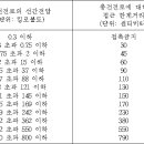 산업안전보건기준에 관한 규칙 이미지