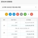용산슈퍼휴게소