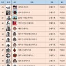 인공어초 - 251 | 인공어초